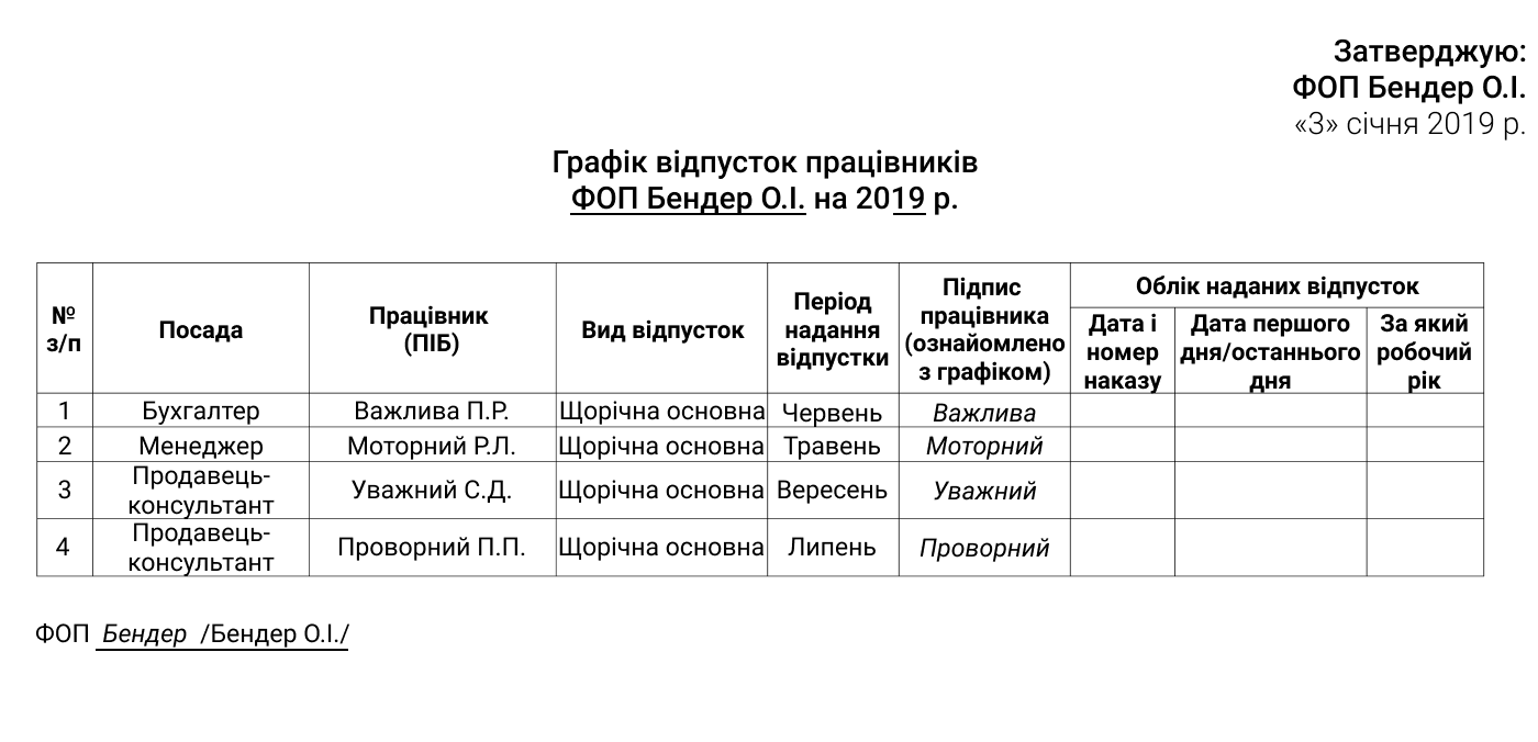 Отпуск перед декретом: сколько положено, как рассчитать заявление